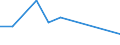 10 Beschäftigte und mehr / Verarbeitendes Gewerbe/Herstellung von Waren, Energieversorgung; Wasserversorgung; Abwasser- und Abfallentsorgung und Beseitigung von Umweltverschmutzungen / Unternehmen mit E-Commerce-Verkäufen (mindestens 1% des Umsatzes) / Prozent der Unternehmen / Island