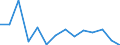 10 Beschäftigte und mehr / Verarbeitendes Gewerbe/Herstellung von Waren, Energieversorgung; Wasserversorgung; Abwasser- und Abfallentsorgung und Beseitigung von Umweltverschmutzungen / Unternehmen mit E-Commerce-Verkäufen (mindestens 1% des Umsatzes) / Prozent der Unternehmen / Norwegen