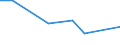 10 Beschäftigte und mehr / Verarbeitendes Gewerbe/Herstellung von Waren, Energieversorgung; Wasserversorgung; Abwasser- und Abfallentsorgung und Beseitigung von Umweltverschmutzungen / Unternehmen mit E-Commerce-Verkäufen (mindestens 1% des Umsatzes) / Prozent der Unternehmen / Nordmazedonien