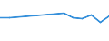 10 Beschäftigte und mehr / Verarbeitendes Gewerbe/Herstellung von Waren, Energieversorgung; Wasserversorgung; Abwasser- und Abfallentsorgung und Beseitigung von Umweltverschmutzungen / Unternehmen mit E-Commerce-Verkäufen (mindestens 1% des Umsatzes) / Prozent der Unternehmen / Türkei