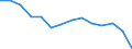 10 Beschäftigte und mehr / Verarbeitendes Gewerbe/Herstellung von Waren, Energieversorgung; Wasserversorgung; Abwasser- und Abfallentsorgung und Beseitigung von Umweltverschmutzungen / Unternehmen mit E-Commerce-Verkäufen (mindestens 1% des Umsatzes) / Prozent der Unternehmen die im letzten Kalenderjahr elektronisch verkauft haben / Europäische Union - 27 Länder (ab 2020)