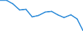 10 Beschäftigte und mehr / Verarbeitendes Gewerbe/Herstellung von Waren, Energieversorgung; Wasserversorgung; Abwasser- und Abfallentsorgung und Beseitigung von Umweltverschmutzungen / Unternehmen mit E-Commerce-Verkäufen (mindestens 1% des Umsatzes) / Prozent der Unternehmen die im letzten Kalenderjahr elektronisch verkauft haben / Euroraum (EA11-1999, EA12-2001, EA13-2007, EA15-2008, EA16-2009, EA17-2011, EA18-2014, EA19-2015, EA20-2023)