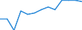 10 Beschäftigte und mehr / Verarbeitendes Gewerbe/Herstellung von Waren, Energieversorgung; Wasserversorgung; Abwasser- und Abfallentsorgung und Beseitigung von Umweltverschmutzungen / Unternehmen mit E-Commerce-Verkäufen (mindestens 1% des Umsatzes) / Prozent der Unternehmen die im letzten Kalenderjahr elektronisch verkauft haben / Dänemark
