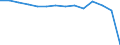10 Beschäftigte und mehr / Verarbeitendes Gewerbe/Herstellung von Waren, Energieversorgung; Wasserversorgung; Abwasser- und Abfallentsorgung und Beseitigung von Umweltverschmutzungen / Unternehmen mit E-Commerce-Verkäufen (mindestens 1% des Umsatzes) / Prozent der Unternehmen die im letzten Kalenderjahr elektronisch verkauft haben / Frankreich