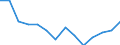 10 Beschäftigte und mehr / Verarbeitendes Gewerbe/Herstellung von Waren, Energieversorgung; Wasserversorgung; Abwasser- und Abfallentsorgung und Beseitigung von Umweltverschmutzungen / Unternehmen mit E-Commerce-Verkäufen (mindestens 1% des Umsatzes) / Prozent der Unternehmen die im letzten Kalenderjahr elektronisch verkauft haben / Italien