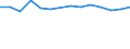 10 Beschäftigte und mehr / Verarbeitendes Gewerbe/Herstellung von Waren, Energieversorgung; Wasserversorgung; Abwasser- und Abfallentsorgung und Beseitigung von Umweltverschmutzungen / Unternehmen mit E-Commerce-Verkäufen (mindestens 1% des Umsatzes) / Prozent der Unternehmen die im letzten Kalenderjahr elektronisch verkauft haben / Lettland