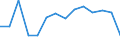 10 Beschäftigte und mehr / Verarbeitendes Gewerbe/Herstellung von Waren, Energieversorgung; Wasserversorgung; Abwasser- und Abfallentsorgung und Beseitigung von Umweltverschmutzungen / Unternehmen mit E-Commerce-Verkäufen (mindestens 1% des Umsatzes) / Prozent der Unternehmen die im letzten Kalenderjahr elektronisch verkauft haben / Litauen