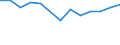 10 Beschäftigte und mehr / Verarbeitendes Gewerbe/Herstellung von Waren, Energieversorgung; Wasserversorgung; Abwasser- und Abfallentsorgung und Beseitigung von Umweltverschmutzungen / Unternehmen mit E-Commerce-Verkäufen (mindestens 1% des Umsatzes) / Prozent der Unternehmen die im letzten Kalenderjahr elektronisch verkauft haben / Luxemburg