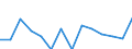 10 Beschäftigte und mehr / Verarbeitendes Gewerbe/Herstellung von Waren, Energieversorgung; Wasserversorgung; Abwasser- und Abfallentsorgung und Beseitigung von Umweltverschmutzungen / Unternehmen mit E-Commerce-Verkäufen (mindestens 1% des Umsatzes) / Prozent der Unternehmen die im letzten Kalenderjahr elektronisch verkauft haben / Ungarn