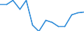 10 Beschäftigte und mehr / Verarbeitendes Gewerbe/Herstellung von Waren, Energieversorgung; Wasserversorgung; Abwasser- und Abfallentsorgung und Beseitigung von Umweltverschmutzungen / Unternehmen mit E-Commerce-Verkäufen (mindestens 1% des Umsatzes) / Prozent der Unternehmen die im letzten Kalenderjahr elektronisch verkauft haben / Niederlande