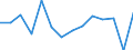 10 Beschäftigte und mehr / Verarbeitendes Gewerbe/Herstellung von Waren, Energieversorgung; Wasserversorgung; Abwasser- und Abfallentsorgung und Beseitigung von Umweltverschmutzungen / Unternehmen mit E-Commerce-Verkäufen (mindestens 1% des Umsatzes) / Prozent der Unternehmen die im letzten Kalenderjahr elektronisch verkauft haben / Schweden