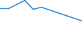 10 Beschäftigte und mehr / Verarbeitendes Gewerbe/Herstellung von Waren, Energieversorgung; Wasserversorgung; Abwasser- und Abfallentsorgung und Beseitigung von Umweltverschmutzungen / Unternehmen mit E-Commerce-Verkäufen (mindestens 1% des Umsatzes) / Prozent der Unternehmen die im letzten Kalenderjahr elektronisch verkauft haben / Island