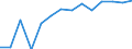 10 Beschäftigte und mehr / Verarbeitendes Gewerbe/Herstellung von Waren, Energieversorgung; Wasserversorgung; Abwasser- und Abfallentsorgung und Beseitigung von Umweltverschmutzungen / Unternehmen mit E-Commerce-Verkäufen (mindestens 1% des Umsatzes) / Prozent der Unternehmen die im letzten Kalenderjahr elektronisch verkauft haben / Norwegen