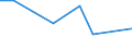 10 Beschäftigte und mehr / Verarbeitendes Gewerbe/Herstellung von Waren, Energieversorgung; Wasserversorgung; Abwasser- und Abfallentsorgung und Beseitigung von Umweltverschmutzungen / Unternehmen mit E-Commerce-Verkäufen (mindestens 1% des Umsatzes) / Prozent der Unternehmen die im letzten Kalenderjahr elektronisch verkauft haben / Nordmazedonien