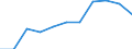 10 Beschäftigte und mehr / Verarbeitendes Gewerbe/Herstellung von Waren, Energieversorgung; Wasserversorgung; Abwasser- und Abfallentsorgung und Beseitigung von Umweltverschmutzungen / Unternehmen mit E-Commerce-Verkäufen (mindestens 1% des Umsatzes) / Prozent der Unternehmen die Computer verwenden / Europäische Union - 27 Länder (ab 2020)