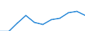 10 Beschäftigte und mehr / Verarbeitendes Gewerbe/Herstellung von Waren, Energieversorgung; Wasserversorgung; Abwasser- und Abfallentsorgung und Beseitigung von Umweltverschmutzungen / Unternehmen mit E-Commerce-Verkäufen (mindestens 1% des Umsatzes) / Prozent der Unternehmen die Computer verwenden / Irland