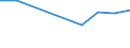 10 Beschäftigte und mehr / Verarbeitendes Gewerbe/Herstellung von Waren, Energieversorgung; Wasserversorgung; Abwasser- und Abfallentsorgung und Beseitigung von Umweltverschmutzungen / Unternehmen mit E-Commerce-Verkäufen (mindestens 1% des Umsatzes) / Prozent der Unternehmen die Computer verwenden / Griechenland