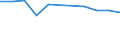 10 Beschäftigte und mehr / Verarbeitendes Gewerbe/Herstellung von Waren, Energieversorgung; Wasserversorgung; Abwasser- und Abfallentsorgung und Beseitigung von Umweltverschmutzungen / Unternehmen mit E-Commerce-Verkäufen (mindestens 1% des Umsatzes) / Prozent der Unternehmen die Computer verwenden / Kroatien