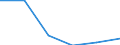From 0 to 9 persons employed / All activities, without financial sector / Enterprises with e-commerce sales of at least 1% turnover / Percentage of enterprises / Germany