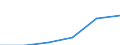 From 0 to 9 persons employed / All activities, without financial sector / Enterprises with e-commerce sales of at least 1% turnover / Percentage of enterprises / Spain