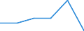 From 0 to 9 persons employed / All activities, without financial sector / Enterprises with e-commerce sales of at least 1% turnover / Percentage of enterprises / Portugal