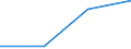 From 0 to 9 persons employed / All activities, without financial sector / Enterprises with e-commerce sales of at least 1% turnover / Percentage of enterprises receiving e-commerce orders over the last calendar year / United Kingdom