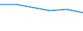 From 1 to 4 persons employed / All activities, without financial sector / Enterprises with e-commerce sales of at least 1% turnover / Percentage of enterprises / Germany