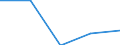 From 1 to 4 persons employed / All activities, without financial sector / Enterprises with e-commerce sales of at least 1% turnover / Percentage of enterprises / Portugal