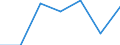 From 1 to 4 persons employed / All activities, without financial sector / Enterprises with e-commerce sales of at least 1% turnover / Percentage of enterprises / Slovakia