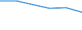 From 1 to 4 persons employed / All activities, without financial sector / Enterprises with e-commerce sales of at least 1% turnover / Percentage of the enterprises which use a computer / Germany