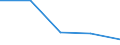 From 1 to 4 persons employed / All activities, without financial sector / Enterprises with e-commerce sales of at least 1% turnover / Percentage of the enterprises which use a computer / Portugal