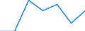 From 1 to 4 persons employed / All activities, without financial sector / Enterprises with e-commerce sales of at least 1% turnover / Percentage of the enterprises which use a computer / Slovakia