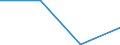 From 1 to 4 persons employed / All activities, without financial sector / Enterprises purchasing online (at least 1% of orders) / Percentage of the enterprises which use a computer / Portugal