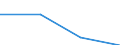From 1 to 4 persons employed / All activities, without financial sector / Enterprises purchasing online (at least 1% of orders) / Percentage of the enterprises which use a computer / Slovakia