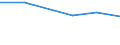 From 1 to 9 persons employed / All activities, without financial sector / Enterprises with e-commerce sales of at least 1% turnover / Percentage of enterprises / Germany