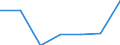 From 1 to 9 persons employed / All activities, without financial sector / Enterprises with e-commerce sales of at least 1% turnover / Percentage of enterprises / Portugal