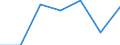 From 1 to 9 persons employed / All activities, without financial sector / Enterprises with e-commerce sales of at least 1% turnover / Percentage of enterprises / Slovakia