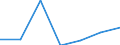From 1 to 9 persons employed / All activities, without financial sector / Enterprises with e-commerce sales of at least 1% turnover / Percentage of enterprises receiving e-commerce orders over the last calendar year / Portugal