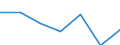From 1 to 9 persons employed / All activities, without financial sector / Enterprises with e-commerce sales of at least 1% turnover / Percentage of enterprises receiving e-commerce orders over the last calendar year / Slovakia