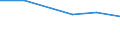 From 1 to 9 persons employed / All activities, without financial sector / Enterprises with e-commerce sales of at least 1% turnover / Percentage of the enterprises which use a computer / Germany