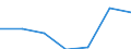 From 1 to 9 persons employed / All activities, without financial sector / Enterprises with e-commerce sales of at least 1% turnover / Percentage of the enterprises which use a computer / Spain
