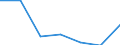 From 1 to 9 persons employed / All activities, without financial sector / Enterprises with e-commerce sales of at least 1% turnover / Percentage of the enterprises which use a computer / Portugal