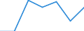 From 1 to 9 persons employed / All activities, without financial sector / Enterprises with e-commerce sales of at least 1% turnover / Percentage of the enterprises which use a computer / Slovakia