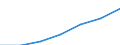 Percentage of individuals / All Individuals / Last online purchase: in the 12 months / European Union - 25 countries (2004-2006)