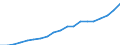 Percentage of individuals / All Individuals / Last online purchase: in the 12 months / Greece