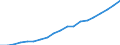 Percentage of individuals / All Individuals / Last online purchase: in the 12 months / Lithuania