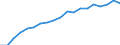 Percentage of individuals / All Individuals / Last online purchase: in the 12 months / Austria