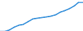 Percentage of individuals / All Individuals / Last online purchase: in the 12 months / Poland