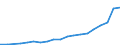 Percentage of individuals / All Individuals / Last online purchase: in the 12 months / Romania