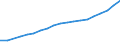 Percentage of individuals / All Individuals / Last online purchase: in the 12 months / Slovenia